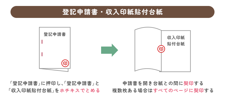 登記申請書・収入印紙貼付台紙_イメージ