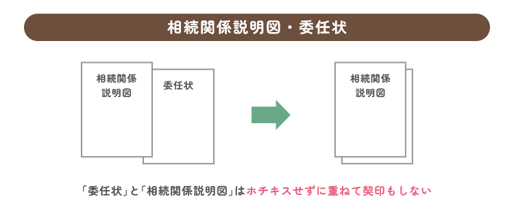 相続関係説明図・委任状_イメージ