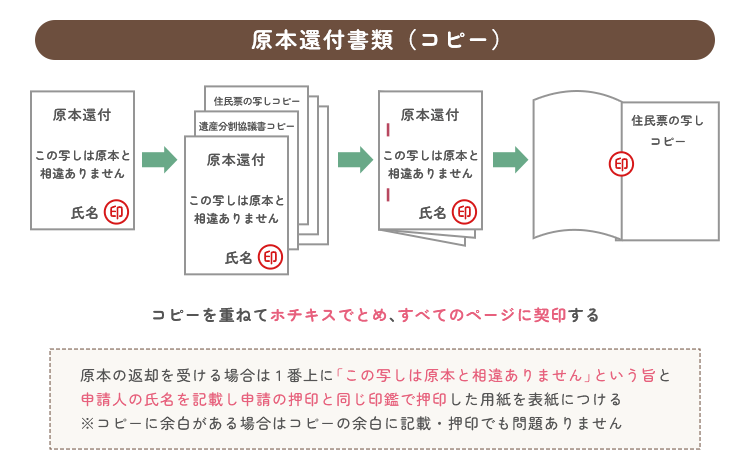 原本還付書類（コピー）_イメージ