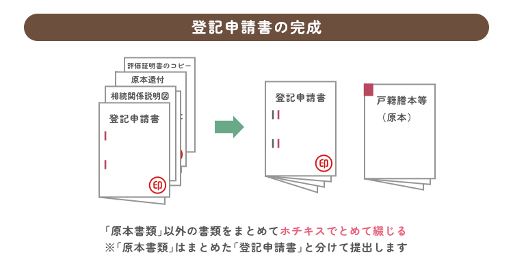 登記申請書の完成_イメージ